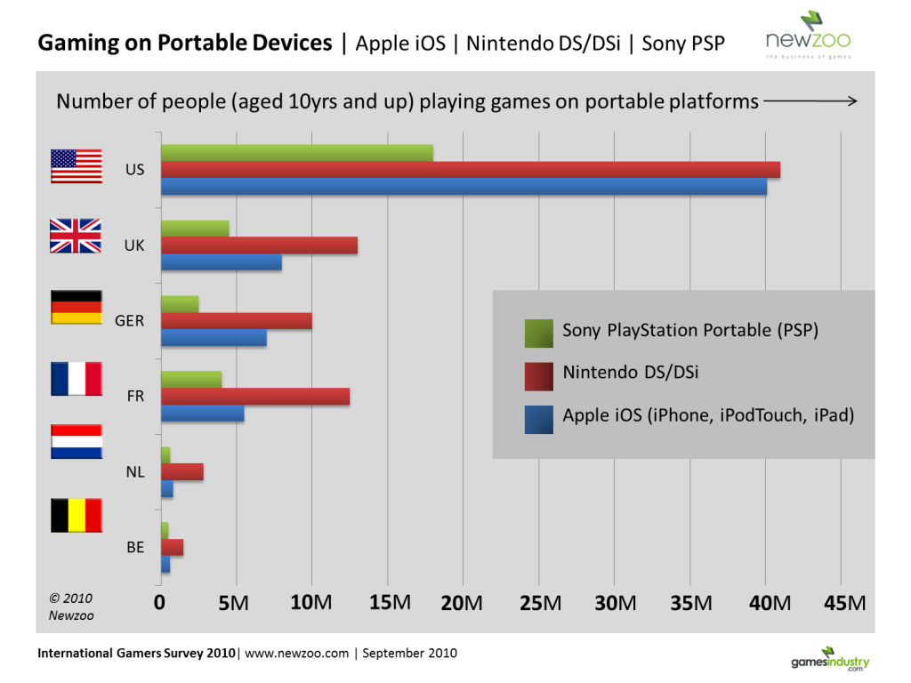 Gaming_Portable_Devices