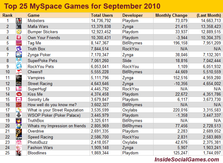 myspace games top 25