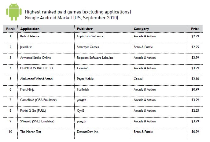 android paid games