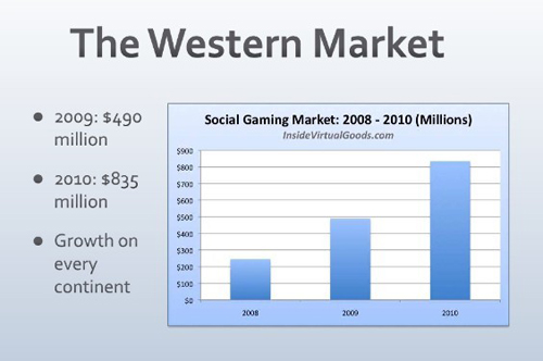 The Western Market