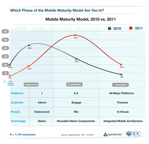 mobile_maturity_model_combo