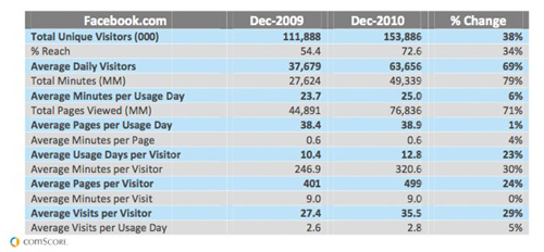 Facebook visitors chart