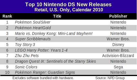DS-top-10-new-releases-2010