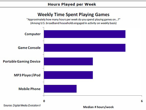 hours-per-week-per-platform