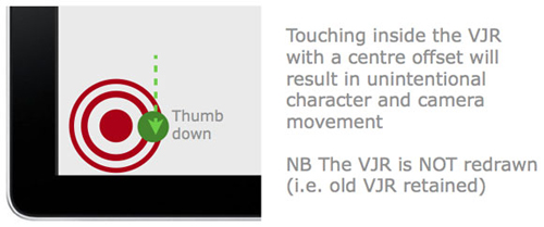 手指接触到偏离VJR中心的区域，可能导致计划外的移动或摄像镜头抖动