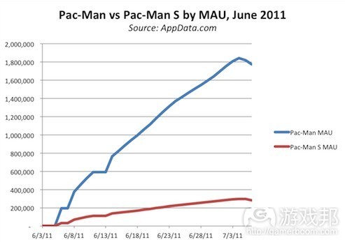 Pac-Man vs Pac-Man S by MAU(from AppData)