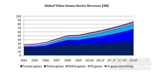 global video game(from gamasutra.com)