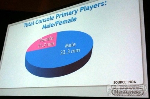 console players(from gamasutra)