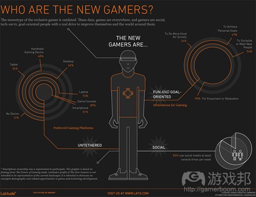 new gamers(from Latitude)