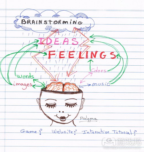 brainstorming(from palomami.wordpress.com)