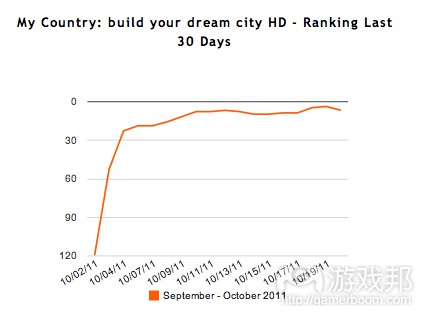 My Country Ranking(from insidemobileapps)