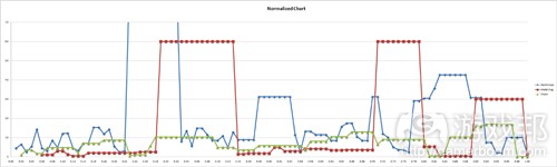 Normalized_Chart(from gamasutra)