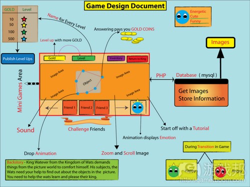 game desing document(from lm-crowd.blogspot)