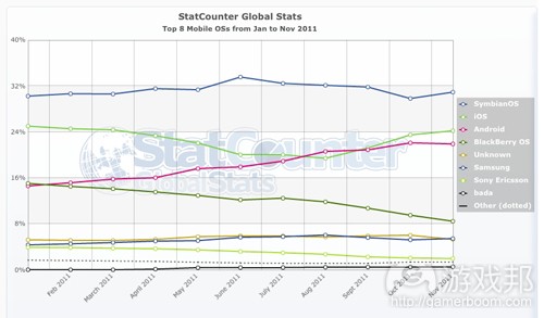 mobile_os(from StatCounter)