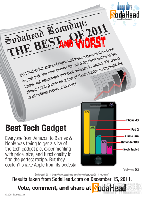 tech-roundup-infographic(from SodaHead)