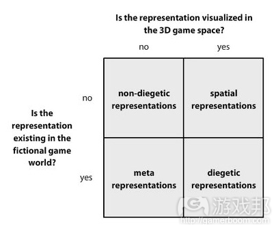 terminology(from gamasutra)