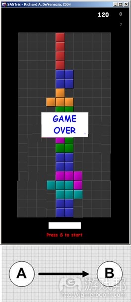Tetris A to B(from gamasutra)