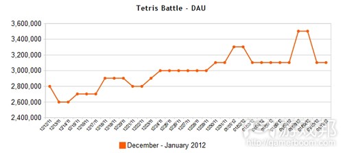 Tetris-Battle-DAU(from AppData)