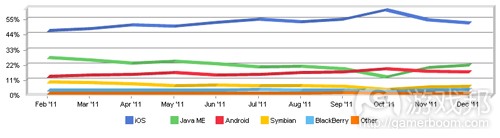 Top operating system share trend(from netmarketshare)