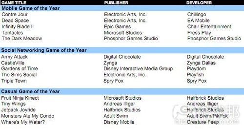 awards nominations(from insidemobileapps)