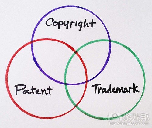 copyright-trademark-patent(from flickr.com)
