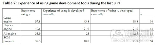 game development tools(from gdconf)