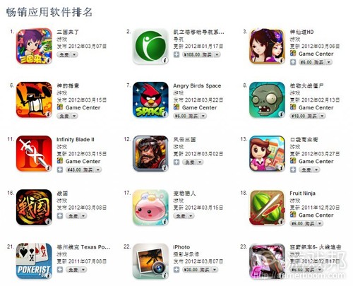 china app store(from iTunes)