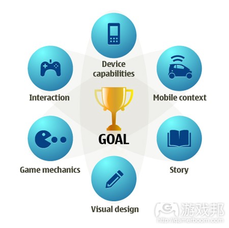 mobile game design(from developer.nokia)