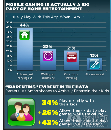 mobile gaming(from mobile gaming(from miniclip)
