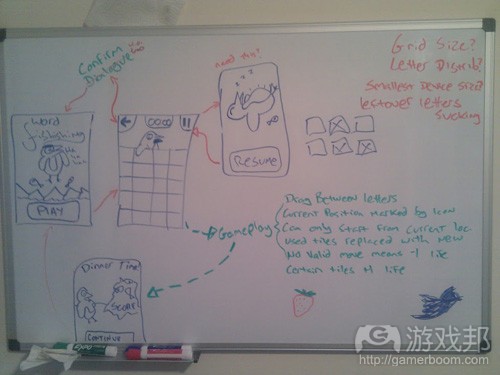 whiteboard(from andymoore)