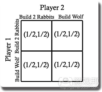 2 Rabbits vs 1 Wolf(from wolfire)