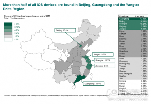 china-ios-apple-devices-by-province(from Stenvall Skoeld & Co.)