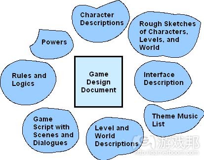 game-design-doc(from www-rohan.sdsu.edu)
