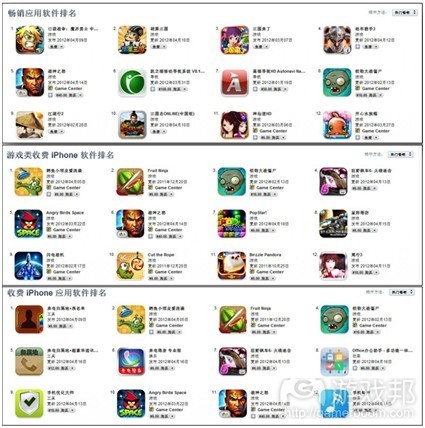 App Store 排行榜
