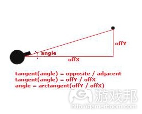 Shooting Angle Math(from raywenderlich)