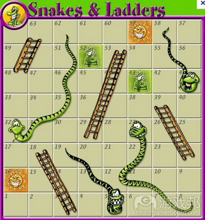 Snakes & Ladders from www2.estrellamountain.edu