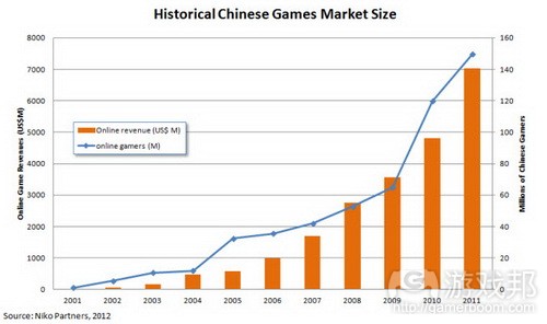 china games from venturebeat.com