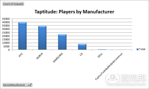 manufacturers(from gamesbrief)