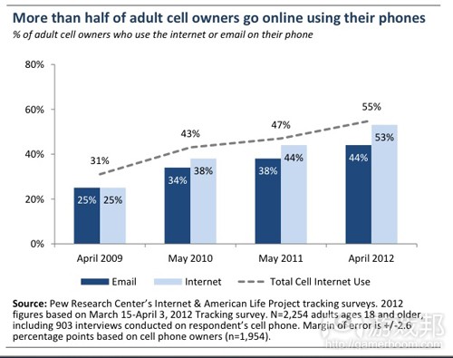 cell_phone_internet_access(from pew research)