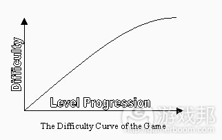 level progression(from gamasutra)