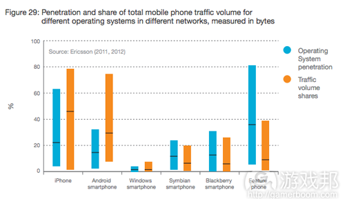 total mobile phone traffic volume(from Ericsson)