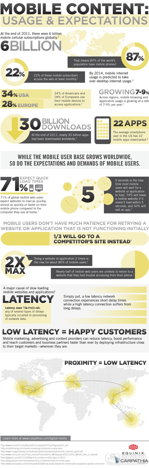 MobileContent_infographic(from Compuware)
