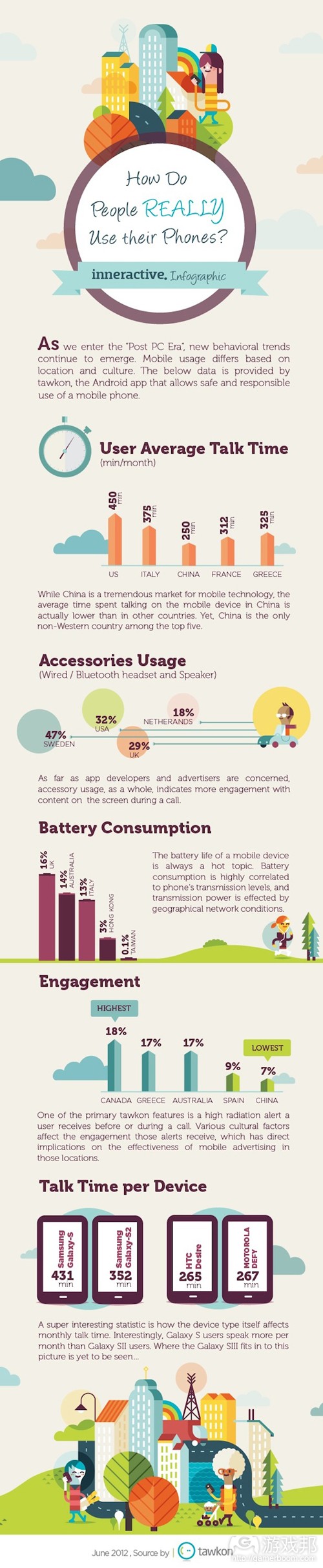 android_use_infographic（from tawkon）