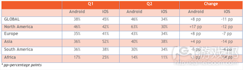global-report-q2-2012(from adfonic)