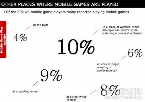 mobile gaming places(from popcap)