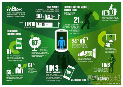 young-mobile-use-infographic(from mblox)