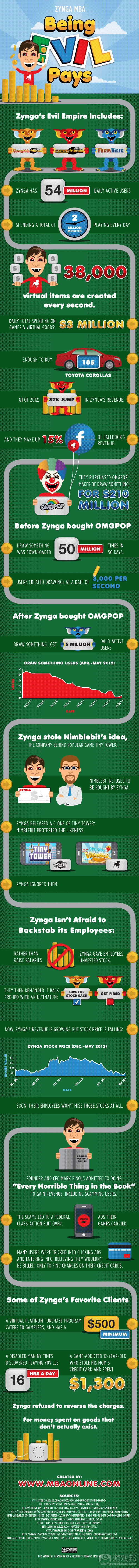 zynga-evil empire(from MBA Online)