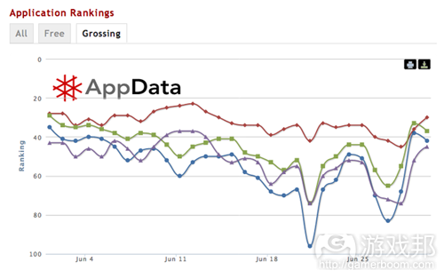 App Ranking(from AppData)