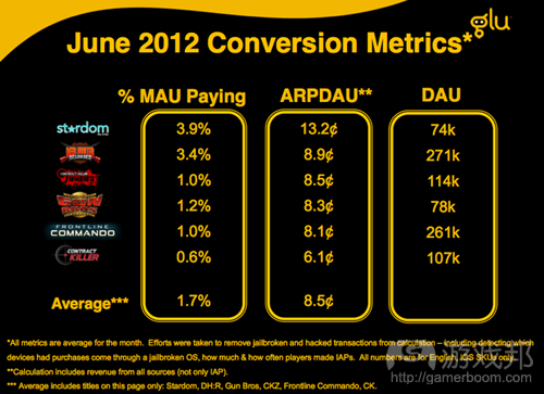 conversion metrics(from Glu)