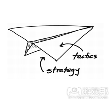 strategy-vs-tactics1(from accelerator-group.com)